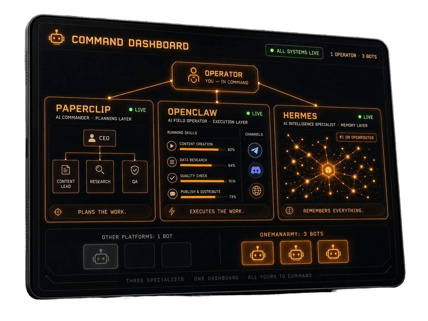 OneManArmy moat — three bots running side by side, each best in class, all directed by one operator from one dashboard